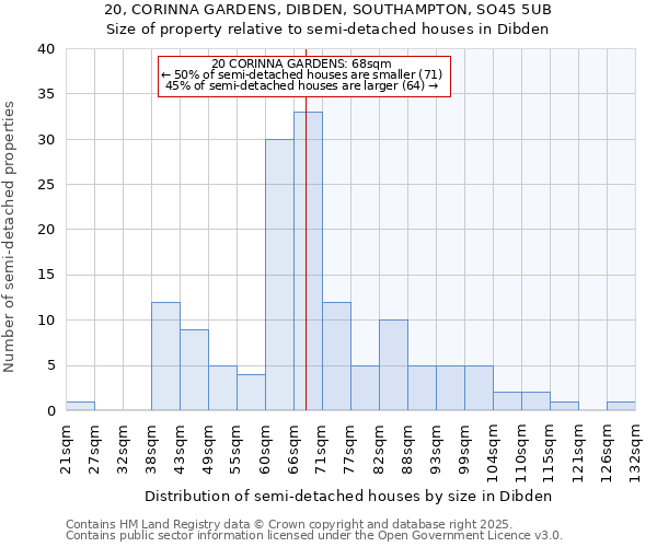 20, CORINNA GARDENS, DIBDEN, SOUTHAMPTON, SO45 5UB: Size of property relative to detached houses in Dibden