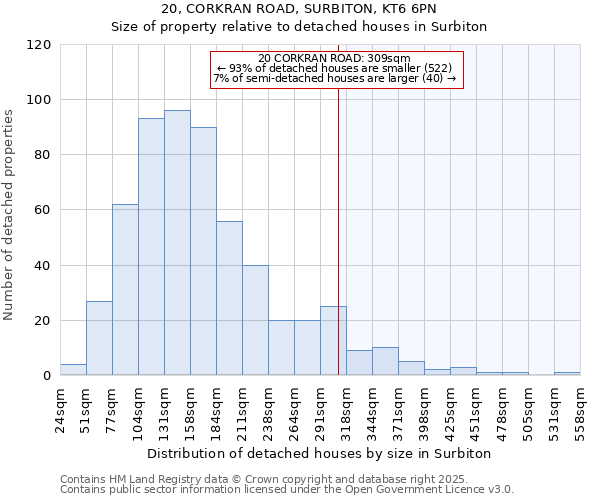 20, CORKRAN ROAD, SURBITON, KT6 6PN: Size of property relative to detached houses in Surbiton