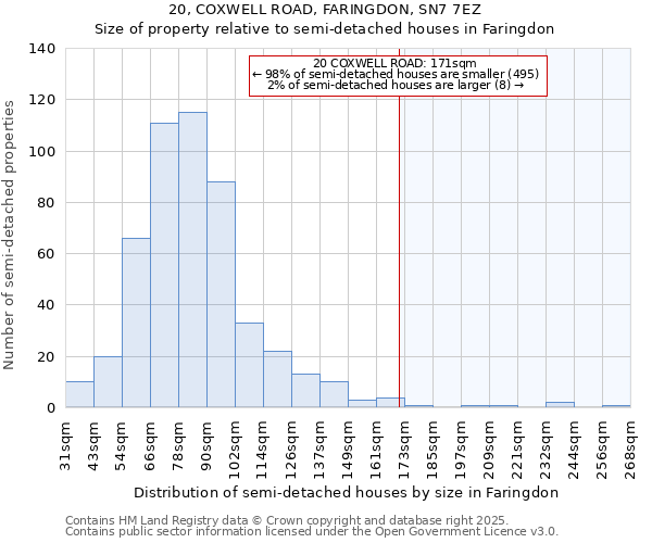 20, COXWELL ROAD, FARINGDON, SN7 7EZ: Size of property relative to detached houses in Faringdon