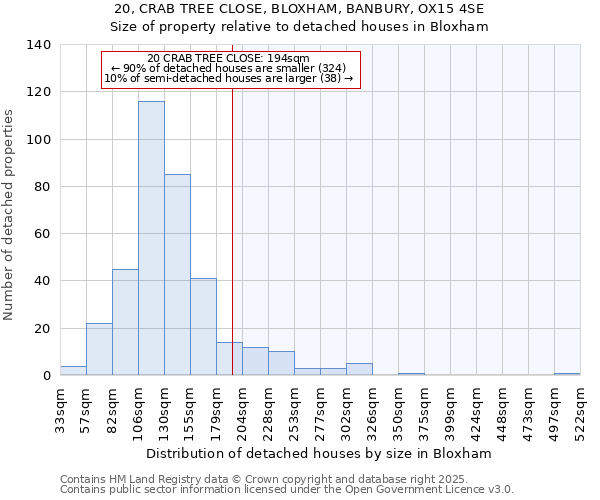 20, CRAB TREE CLOSE, BLOXHAM, BANBURY, OX15 4SE: Size of property relative to detached houses in Bloxham