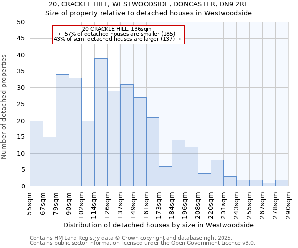 20, CRACKLE HILL, WESTWOODSIDE, DONCASTER, DN9 2RF: Size of property relative to detached houses in Westwoodside