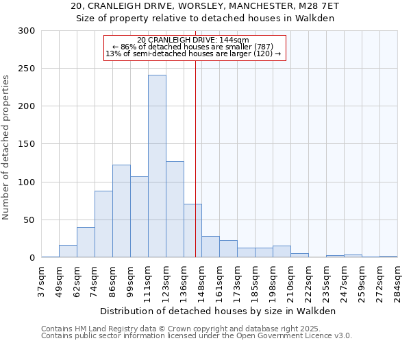 20, CRANLEIGH DRIVE, WORSLEY, MANCHESTER, M28 7ET: Size of property relative to detached houses in Walkden