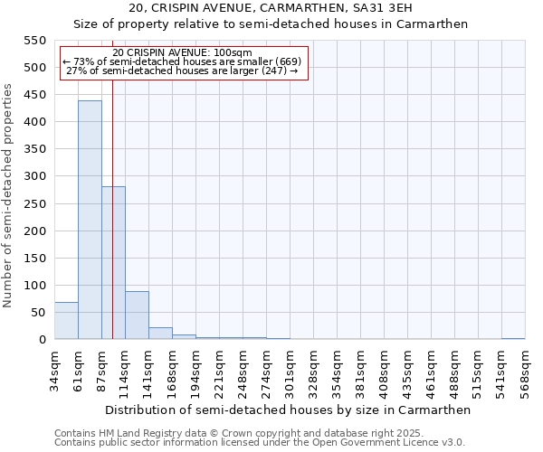 20, CRISPIN AVENUE, CARMARTHEN, SA31 3EH: Size of property relative to detached houses in Carmarthen