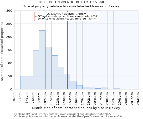 20, CROFTON AVENUE, BEXLEY, DA5 3AR: Size of property relative to detached houses in Bexley