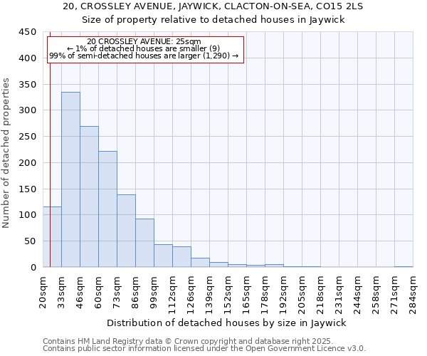 20, CROSSLEY AVENUE, JAYWICK, CLACTON-ON-SEA, CO15 2LS: Size of property relative to detached houses in Jaywick