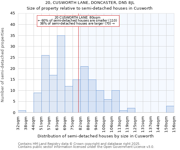 20, CUSWORTH LANE, DONCASTER, DN5 8JL: Size of property relative to detached houses in Cusworth