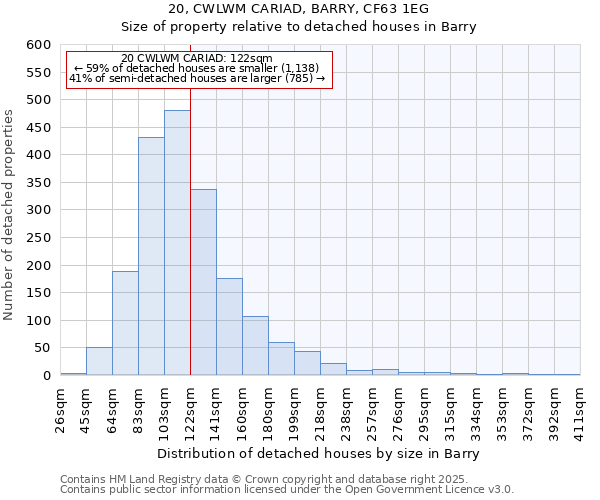 20, CWLWM CARIAD, BARRY, CF63 1EG: Size of property relative to detached houses in Barry