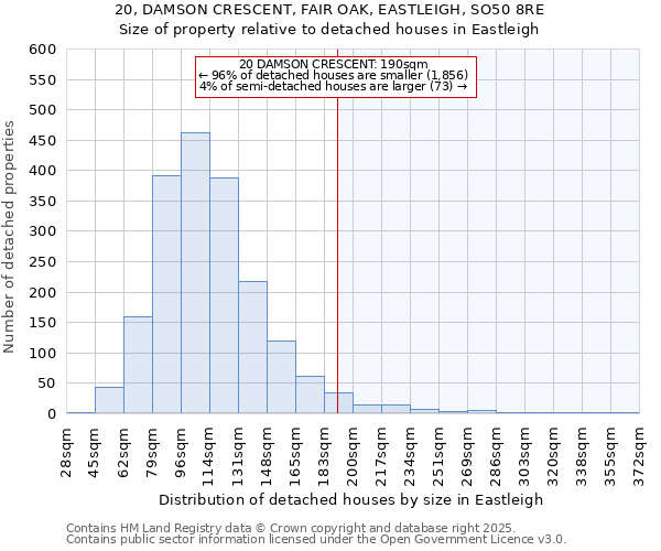 20, DAMSON CRESCENT, FAIR OAK, EASTLEIGH, SO50 8RE: Size of property relative to detached houses in Eastleigh