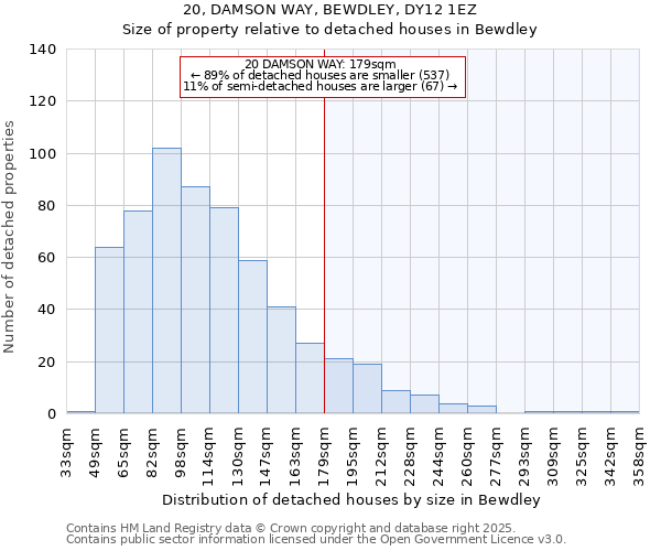 20, DAMSON WAY, BEWDLEY, DY12 1EZ: Size of property relative to detached houses in Bewdley