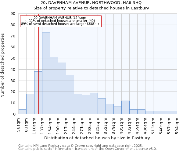 20, DAVENHAM AVENUE, NORTHWOOD, HA6 3HQ: Size of property relative to detached houses in Eastbury