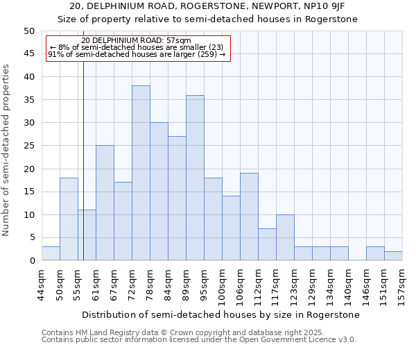 20, DELPHINIUM ROAD, ROGERSTONE, NEWPORT, NP10 9JF: Size of property relative to detached houses in Rogerstone