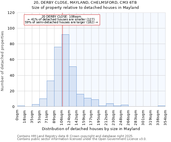 20, DERBY CLOSE, MAYLAND, CHELMSFORD, CM3 6TB: Size of property relative to detached houses in Mayland