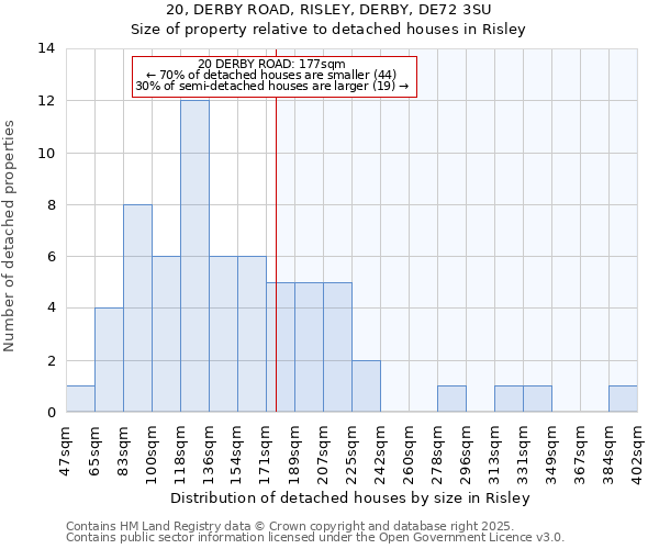 20, DERBY ROAD, RISLEY, DERBY, DE72 3SU: Size of property relative to detached houses in Risley