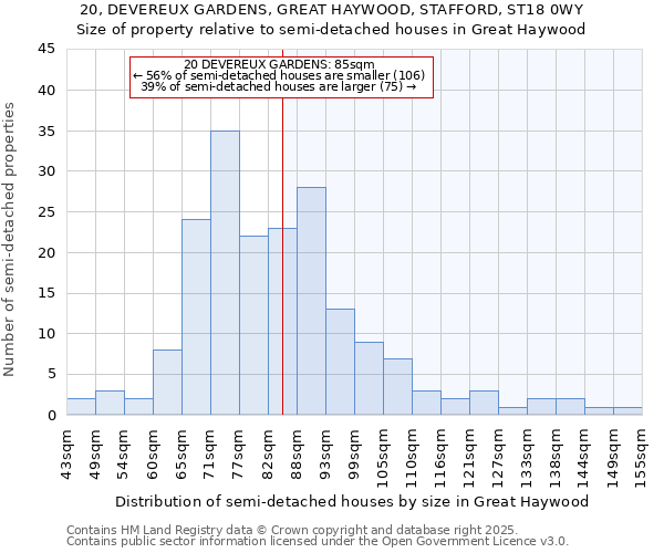 20, DEVEREUX GARDENS, GREAT HAYWOOD, STAFFORD, ST18 0WY: Size of property relative to detached houses in Great Haywood