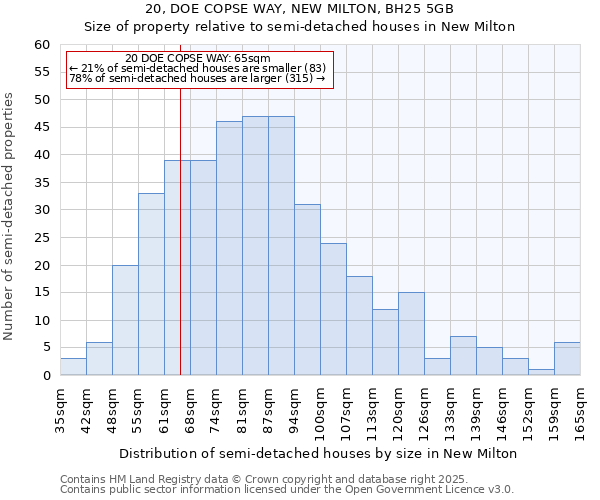 20, DOE COPSE WAY, NEW MILTON, BH25 5GB: Size of property relative to detached houses in New Milton