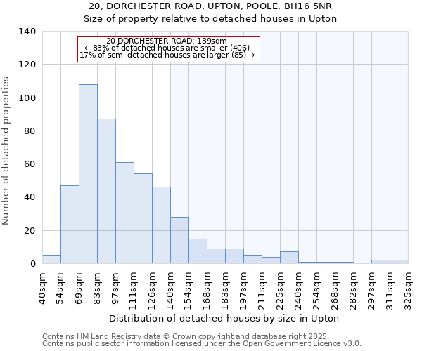 20, DORCHESTER ROAD, UPTON, POOLE, BH16 5NR: Size of property relative to detached houses in Upton