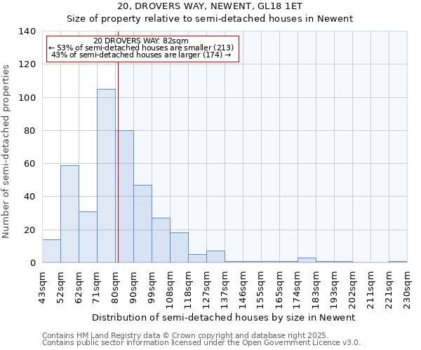 20, DROVERS WAY, NEWENT, GL18 1ET: Size of property relative to detached houses in Newent