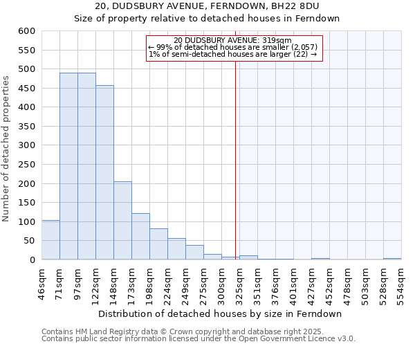 20, DUDSBURY AVENUE, FERNDOWN, BH22 8DU: Size of property relative to detached houses in Ferndown