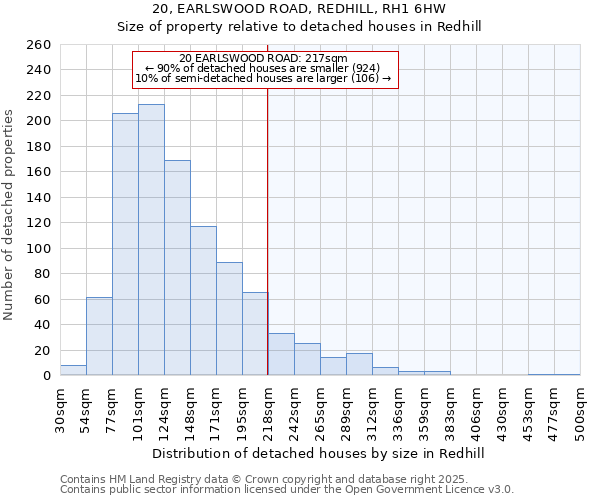 20, EARLSWOOD ROAD, REDHILL, RH1 6HW: Size of property relative to detached houses in Redhill