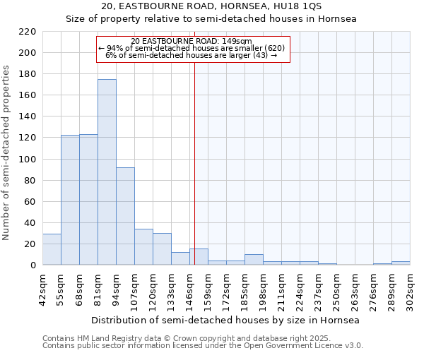 20, EASTBOURNE ROAD, HORNSEA, HU18 1QS: Size of property relative to detached houses in Hornsea