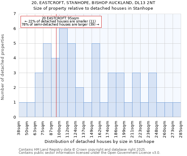 20, EASTCROFT, STANHOPE, BISHOP AUCKLAND, DL13 2NT: Size of property relative to detached houses in Stanhope