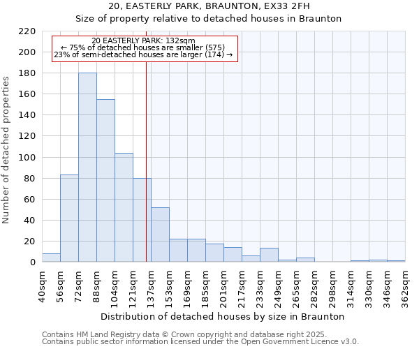 20, EASTERLY PARK, BRAUNTON, EX33 2FH: Size of property relative to detached houses in Braunton