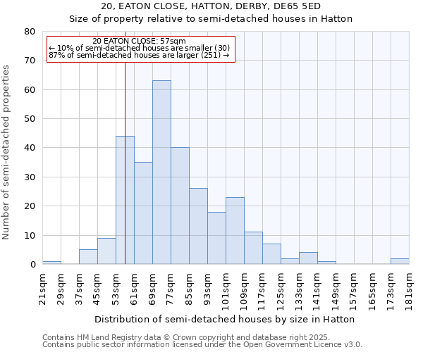 20, EATON CLOSE, HATTON, DERBY, DE65 5ED: Size of property relative to detached houses in Hatton