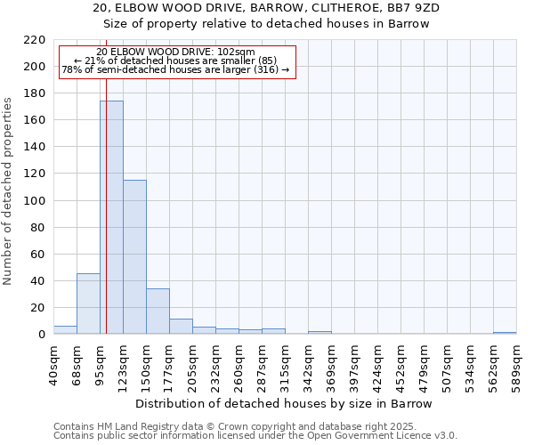 20, ELBOW WOOD DRIVE, BARROW, CLITHEROE, BB7 9ZD: Size of property relative to detached houses in Barrow