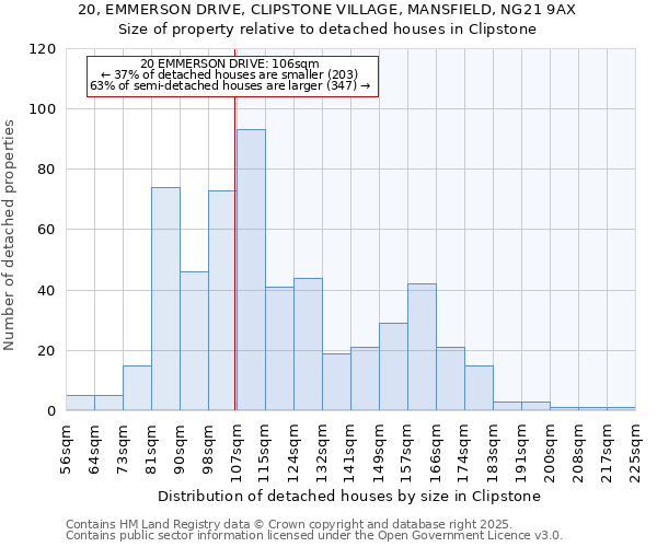 20, EMMERSON DRIVE, CLIPSTONE VILLAGE, MANSFIELD, NG21 9AX: Size of property relative to detached houses in Clipstone