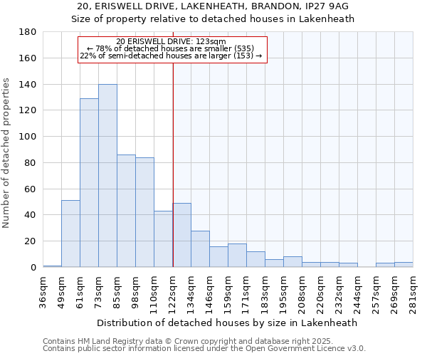 20, ERISWELL DRIVE, LAKENHEATH, BRANDON, IP27 9AG: Size of property relative to detached houses in Lakenheath