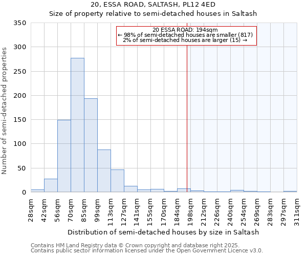 20, ESSA ROAD, SALTASH, PL12 4ED: Size of property relative to detached houses in Saltash