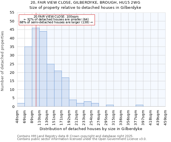 20, FAIR VIEW CLOSE, GILBERDYKE, BROUGH, HU15 2WG: Size of property relative to detached houses in Gilberdyke