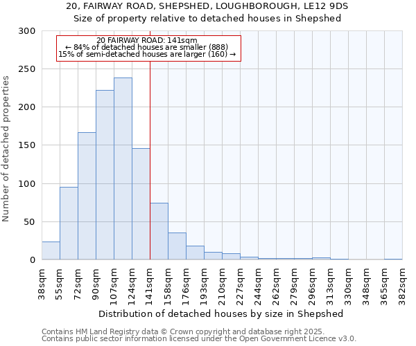 20, FAIRWAY ROAD, SHEPSHED, LOUGHBOROUGH, LE12 9DS: Size of property relative to detached houses in Shepshed