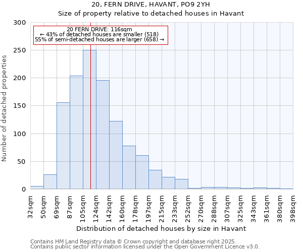 20, FERN DRIVE, HAVANT, PO9 2YH: Size of property relative to detached houses in Havant