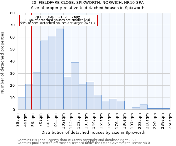 20, FIELDFARE CLOSE, SPIXWORTH, NORWICH, NR10 3RA: Size of property relative to detached houses in Spixworth