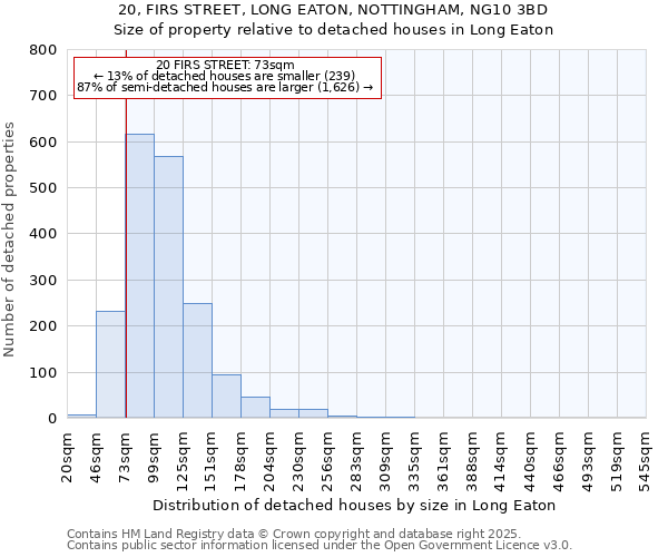 20, FIRS STREET, LONG EATON, NOTTINGHAM, NG10 3BD: Size of property relative to detached houses in Long Eaton