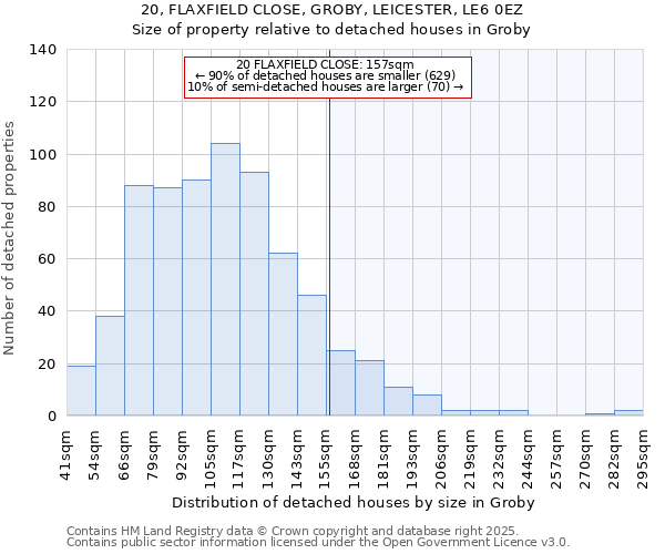 20, FLAXFIELD CLOSE, GROBY, LEICESTER, LE6 0EZ: Size of property relative to detached houses in Groby