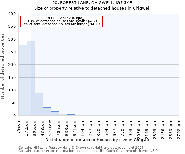 20, FOREST LANE, CHIGWELL, IG7 5AE: Size of property relative to detached houses in Chigwell