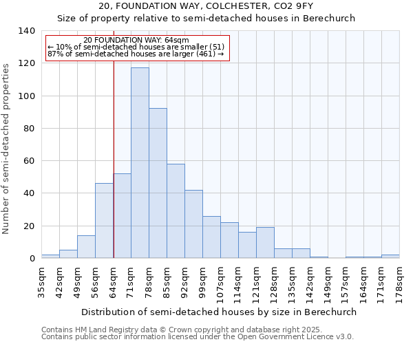 20, FOUNDATION WAY, COLCHESTER, CO2 9FY: Size of property relative to detached houses in Berechurch