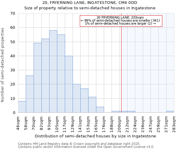 20, FRYERNING LANE, INGATESTONE, CM4 0DD: Size of property relative to detached houses in Ingatestone