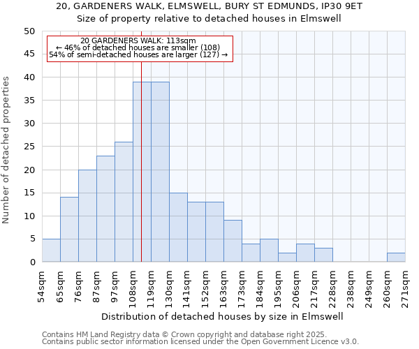 20, GARDENERS WALK, ELMSWELL, BURY ST EDMUNDS, IP30 9ET: Size of property relative to detached houses in Elmswell