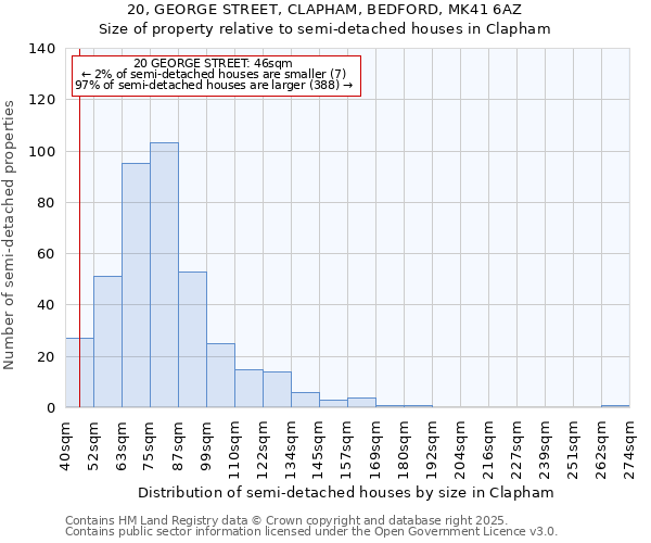 20, GEORGE STREET, CLAPHAM, BEDFORD, MK41 6AZ: Size of property relative to detached houses in Clapham