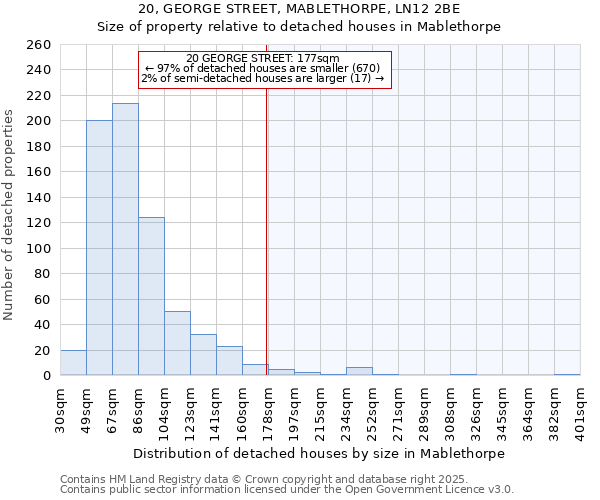 20, GEORGE STREET, MABLETHORPE, LN12 2BE: Size of property relative to detached houses in Mablethorpe