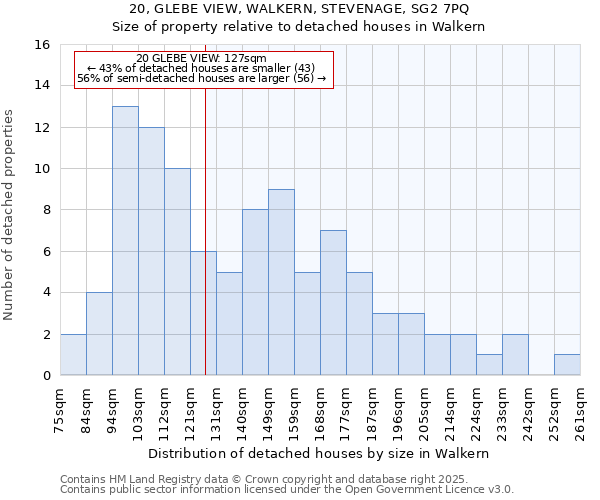 20, GLEBE VIEW, WALKERN, STEVENAGE, SG2 7PQ: Size of property relative to detached houses in Walkern