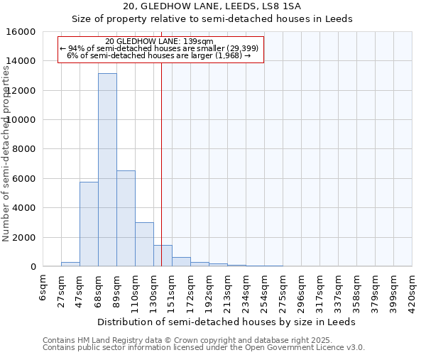 20, GLEDHOW LANE, LEEDS, LS8 1SA: Size of property relative to detached houses in Leeds