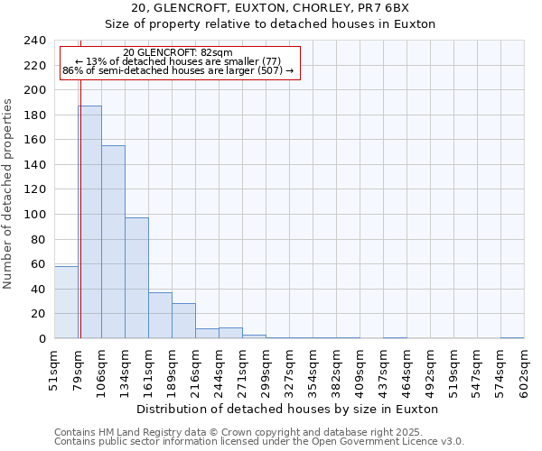 20, GLENCROFT, EUXTON, CHORLEY, PR7 6BX: Size of property relative to detached houses in Euxton