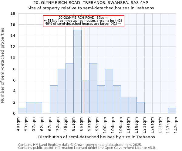 20, GLYNMEIRCH ROAD, TREBANOS, SWANSEA, SA8 4AP: Size of property relative to detached houses in Trebanos