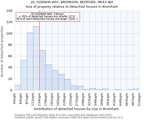 20, GODWIN WAY, BROMHAM, BEDFORD, MK43 8JH: Size of property relative to detached houses in Bromham