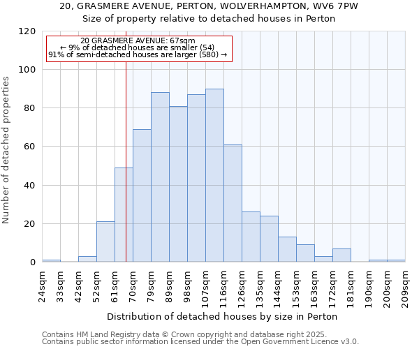 20, GRASMERE AVENUE, PERTON, WOLVERHAMPTON, WV6 7PW: Size of property relative to detached houses in Perton