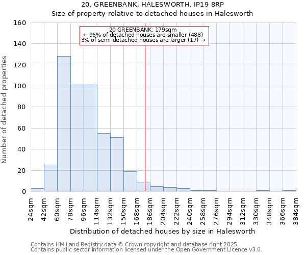 20, GREENBANK, HALESWORTH, IP19 8RP: Size of property relative to detached houses in Halesworth